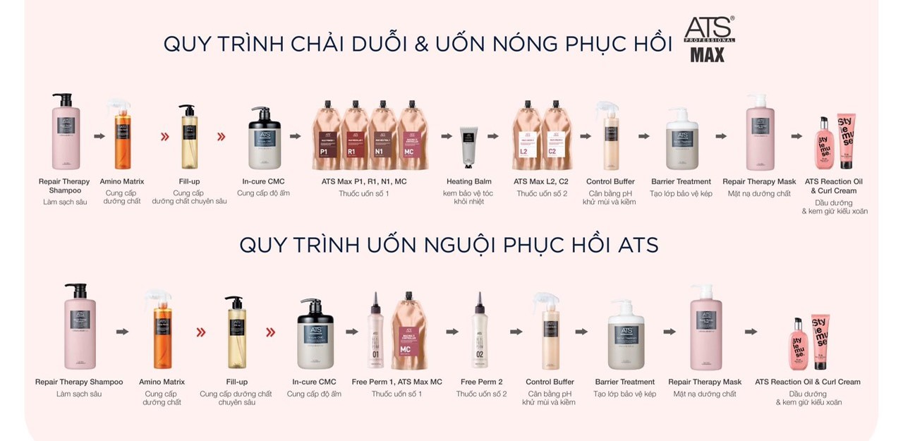 Dầu Gội ATS | Hấp Dầu ATS | Thuốc Uốn ATS - Hàn Quốc 