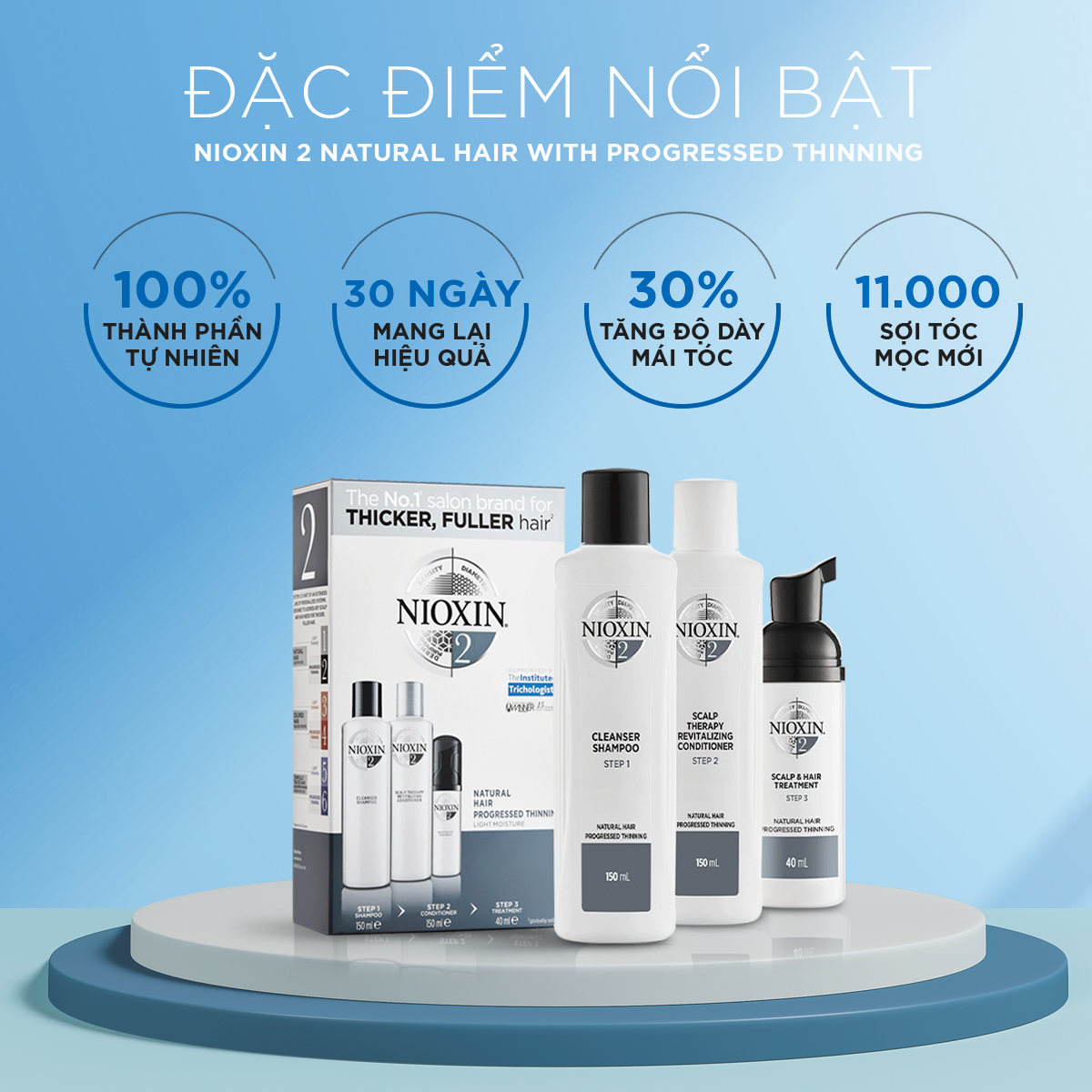 Bộ Chăm Sóc Tóc Nioxin 2 Dành Cho Tóc Tự Nhiên, Thưa Mỏng Và Rụng Nhiều