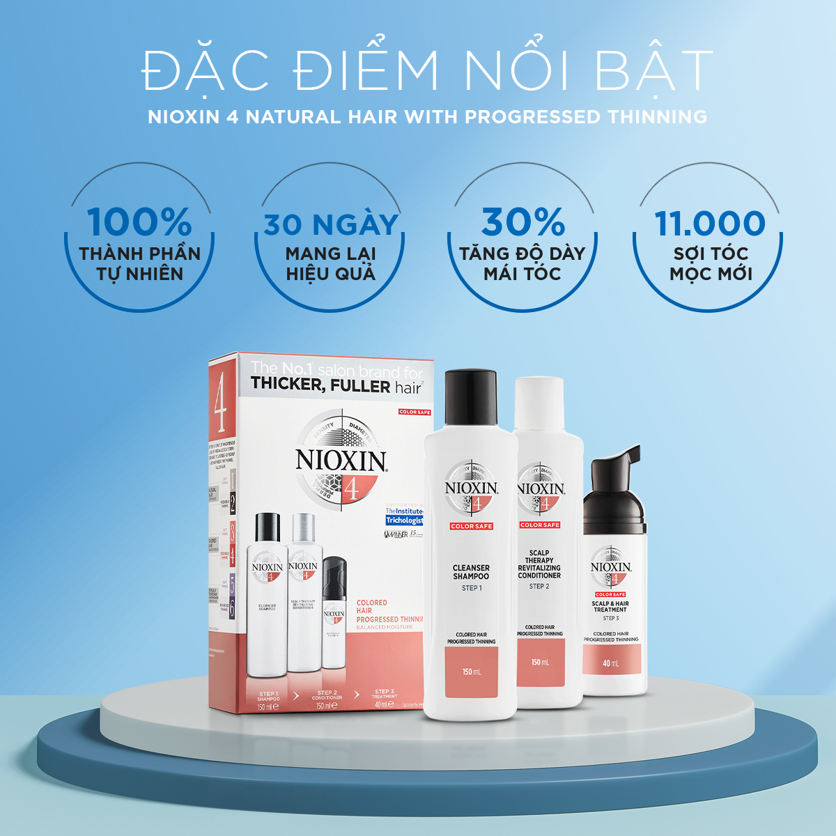 Bộ Chăm Sóc Tóc Nioxin 4 Dành Cho Tóc Nhuộm, Thưa Mỏng Và Rụng Nhiều